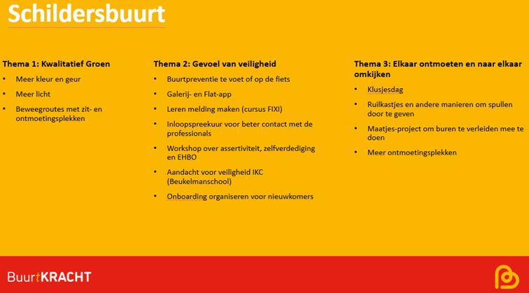 Schildersbuurt 2